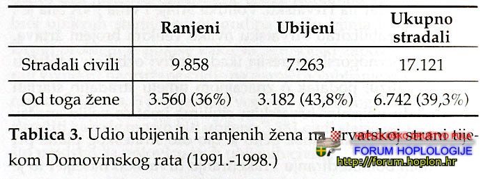 9_Hebrang_Domovinski_rat.jpg